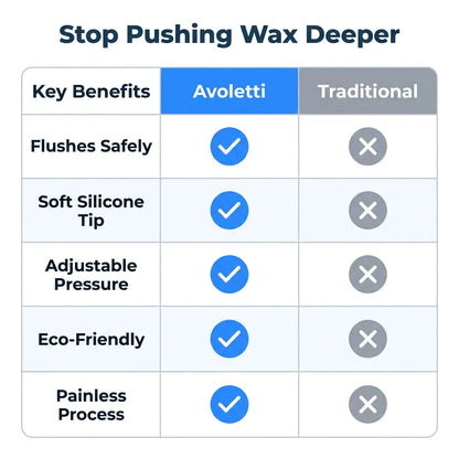 EarClean™ - Gentle Water Ear Cleaner
