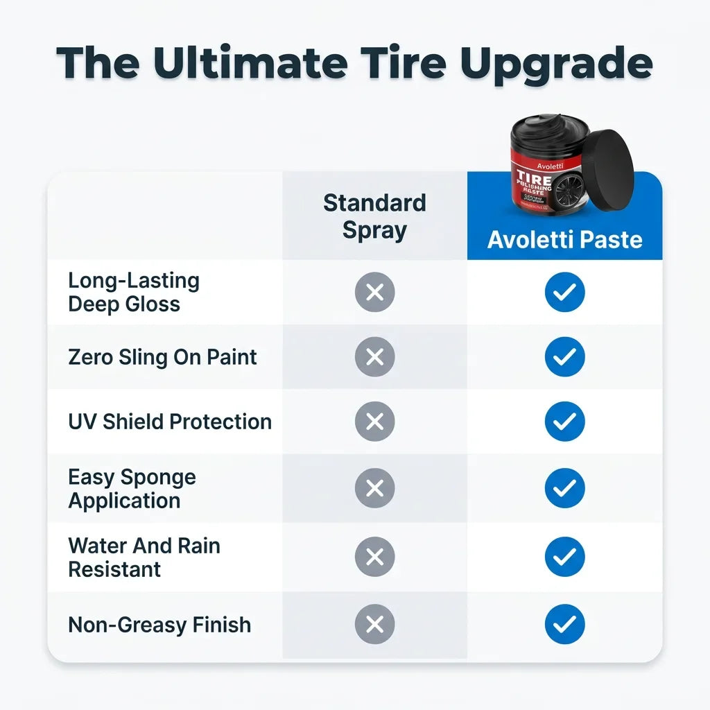 TireShine™ BlackRevive - Deep Gloss Long-Lasting Tire Polish