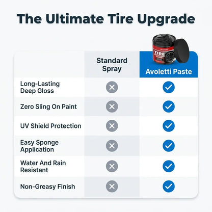 TireShine™ BlackRevive - Deep Gloss Long-Lasting Tire Polish