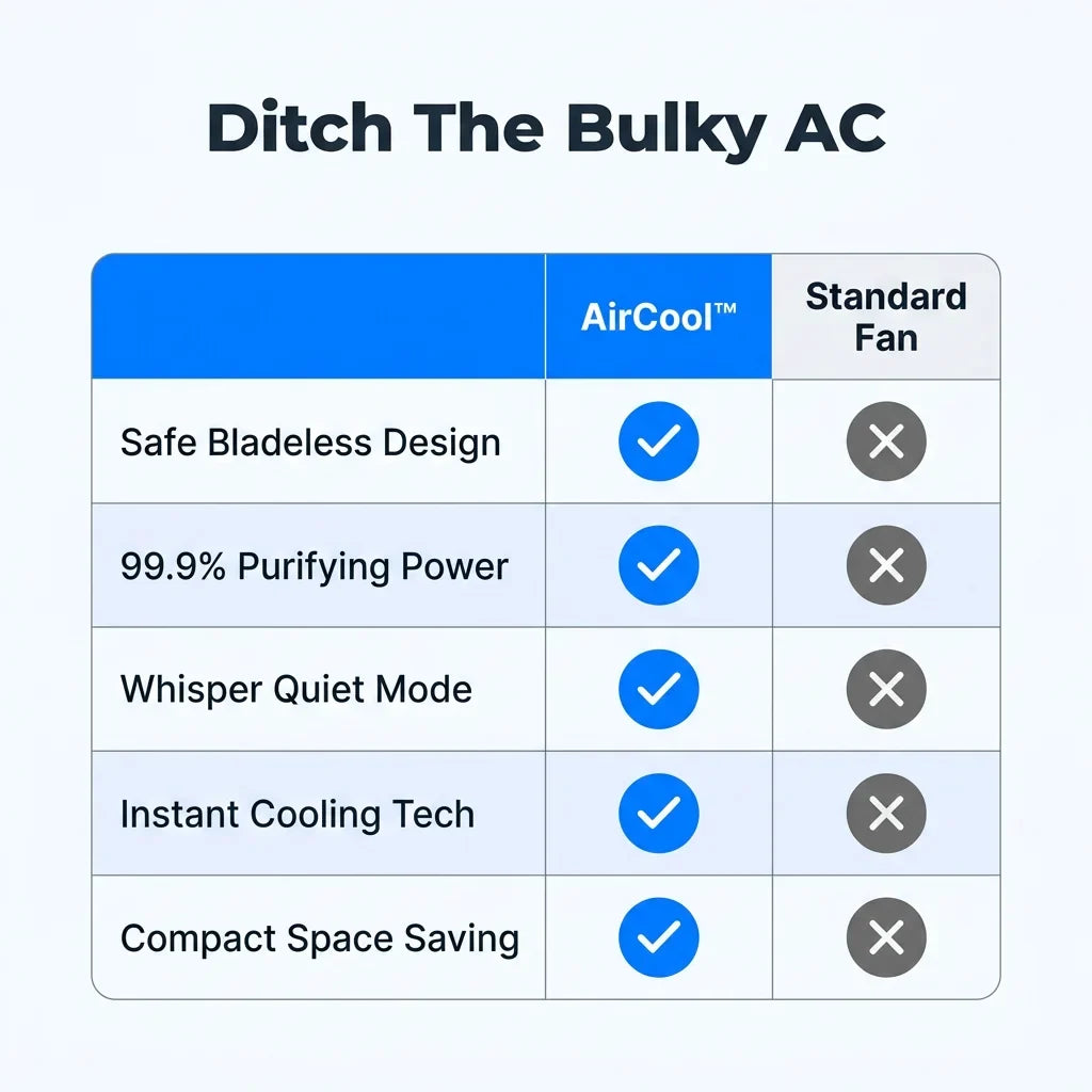 AirCool™ - Air Purifier for Dust & Pollen