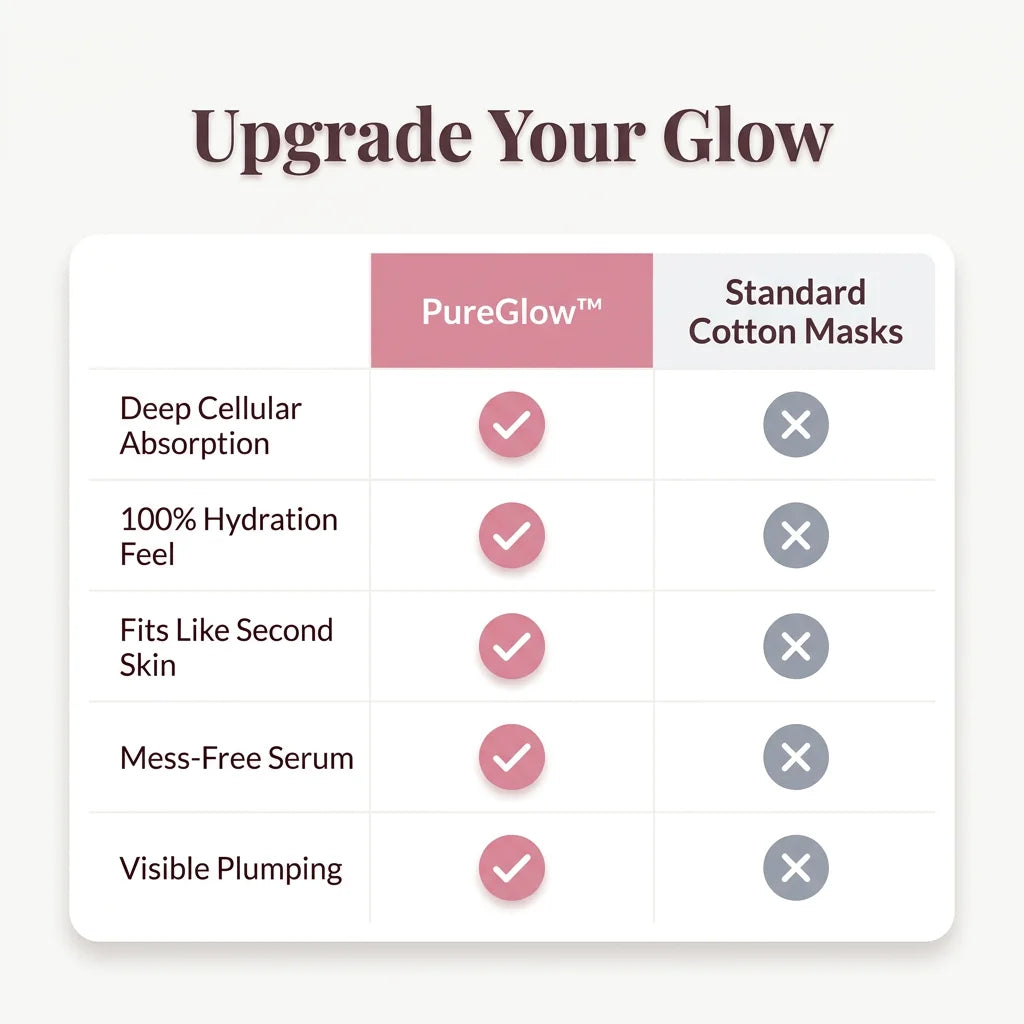 PureGlow™ - Intensive Hydration and Anti-Aging 4-Mask Set