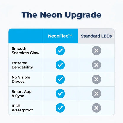 NeonFlex™ - Over 120 dynamic lighting effects for any room