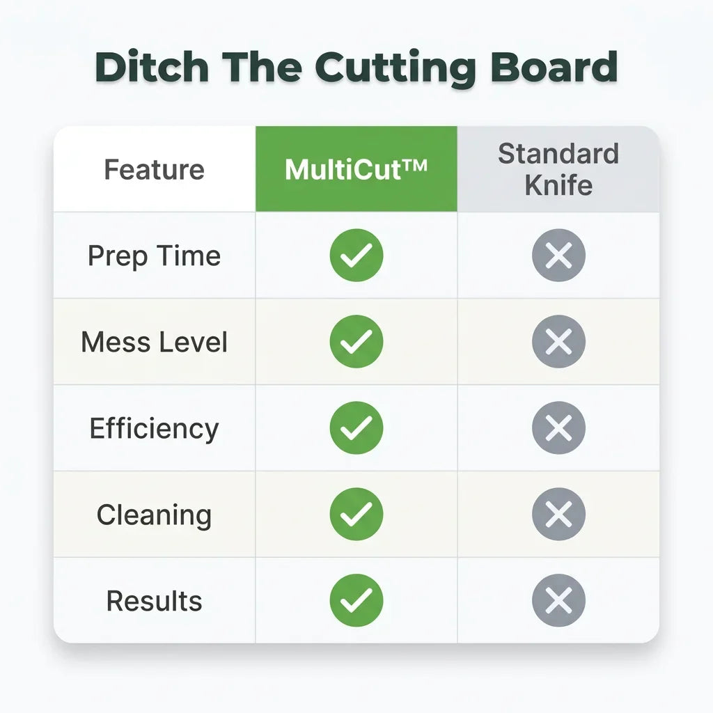 MultiCut™ - 5-Blade Precision Herb Scissors