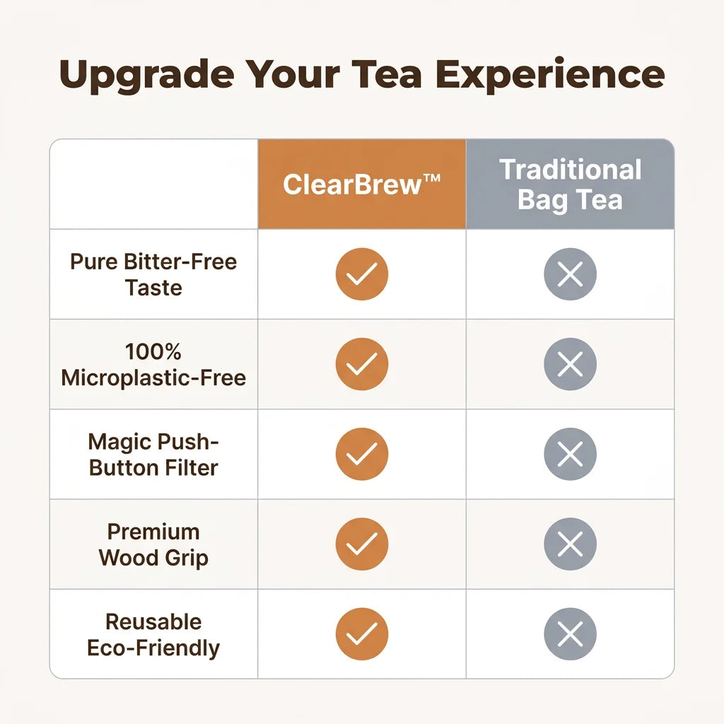 ClearBrew™ - Heat-Resistant Borosilicate Glass Teapot