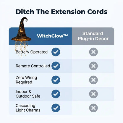 WitchGlow™ - Battery-Powered Hanging Witch Hat with Cascading Stars