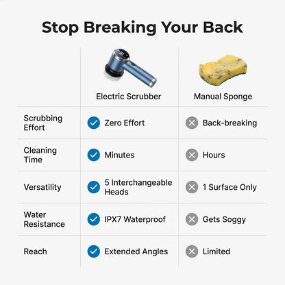 EasyBrush™ - Effortless Deep Cleaning