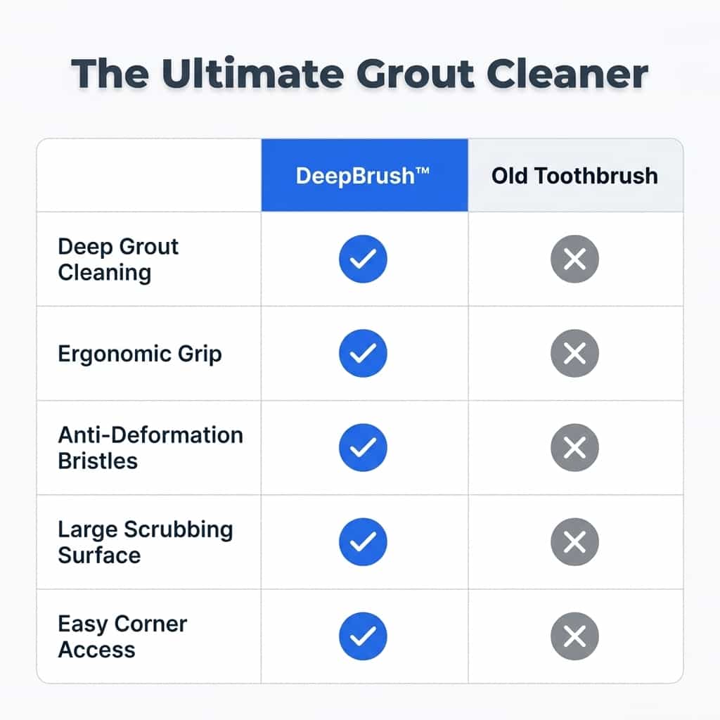 DeepBrush™ - Hard-Bristle Grout Brush