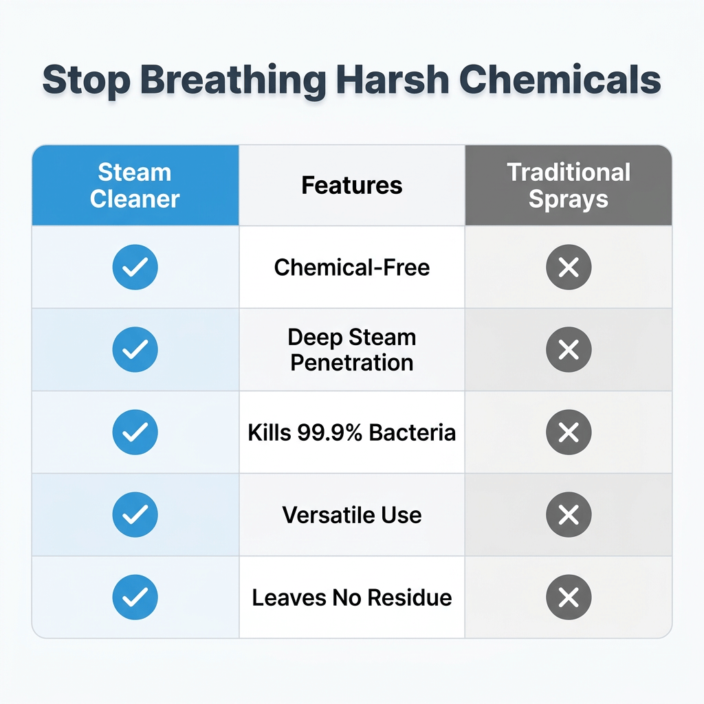 Multipurpose Steam Cleaner - Professional Degreasing Power