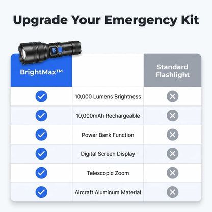 BrightMax™ - Ultra-Bright Zoom LED Flashlight