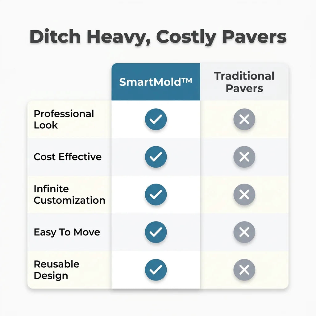 SmartMold™ - Reusable DIY Garden Path Paving Mold