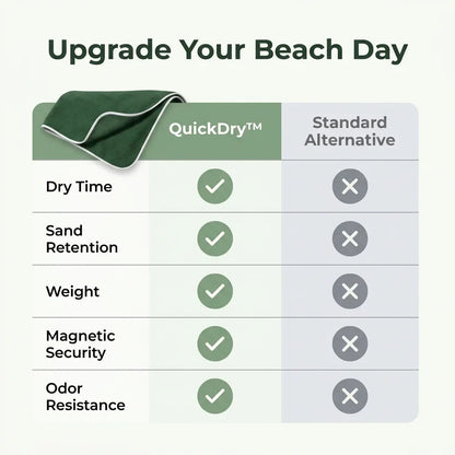 QuickDry™ - Quick-Dry Beach Towel