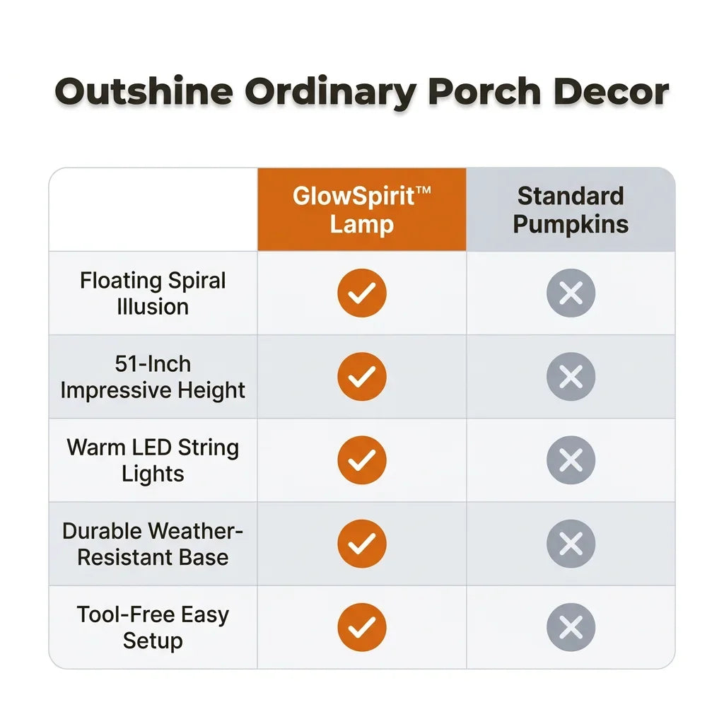 GlowSpirit™ - 51in Lighted Rising Ghost & Pumpkin Yard Lamp