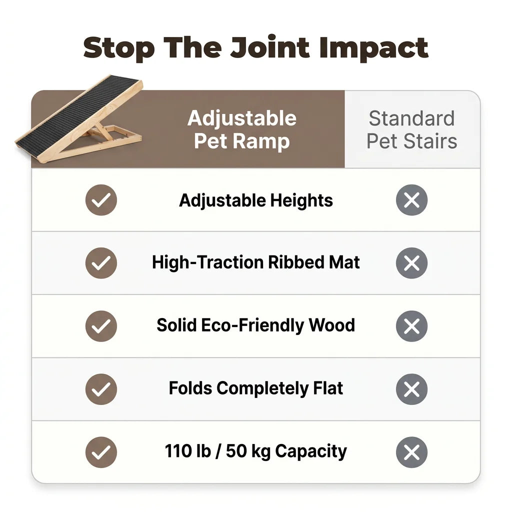 Adjustable Pet Ramp - Folding design for easy storage
