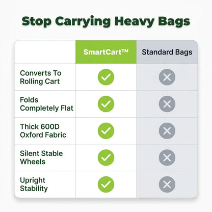 SmartCart™ - Foldable 2-in-1 Rolling Grocery Bag