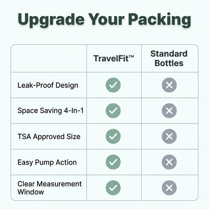 TravelFit™ - Leakproof 4-in-1 Toiletry Dispenser