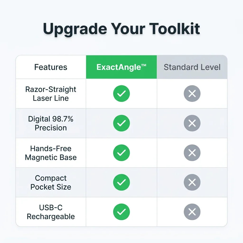 ExactAngle™ - Professional Digital Laser Level