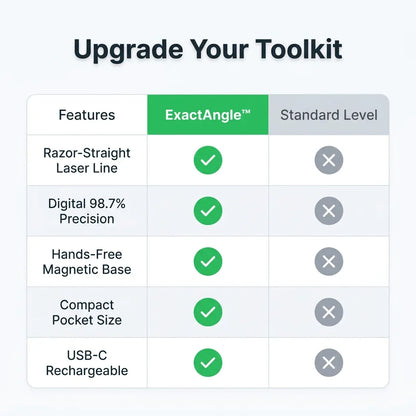 ExactAngle™ - Professional Digital Laser Level