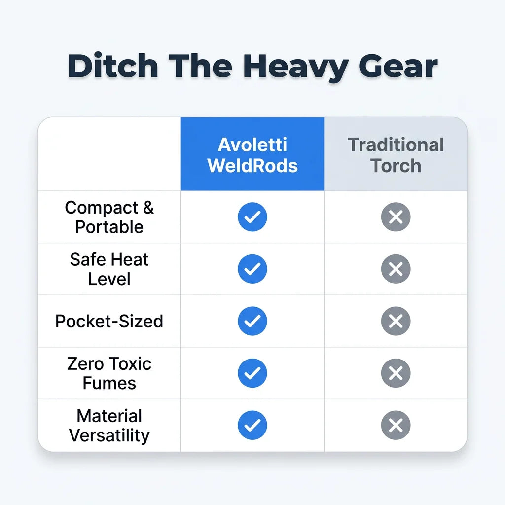 WeldRods™ - 6 pieces for versatile metal and electronic repairs