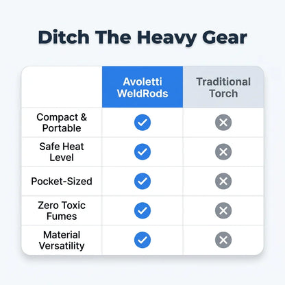 WeldRods™ - 6 pieces for versatile metal and electronic repairs
