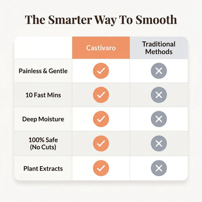 SilkySmooth™ - Plant-Based Facial Hair Remover
