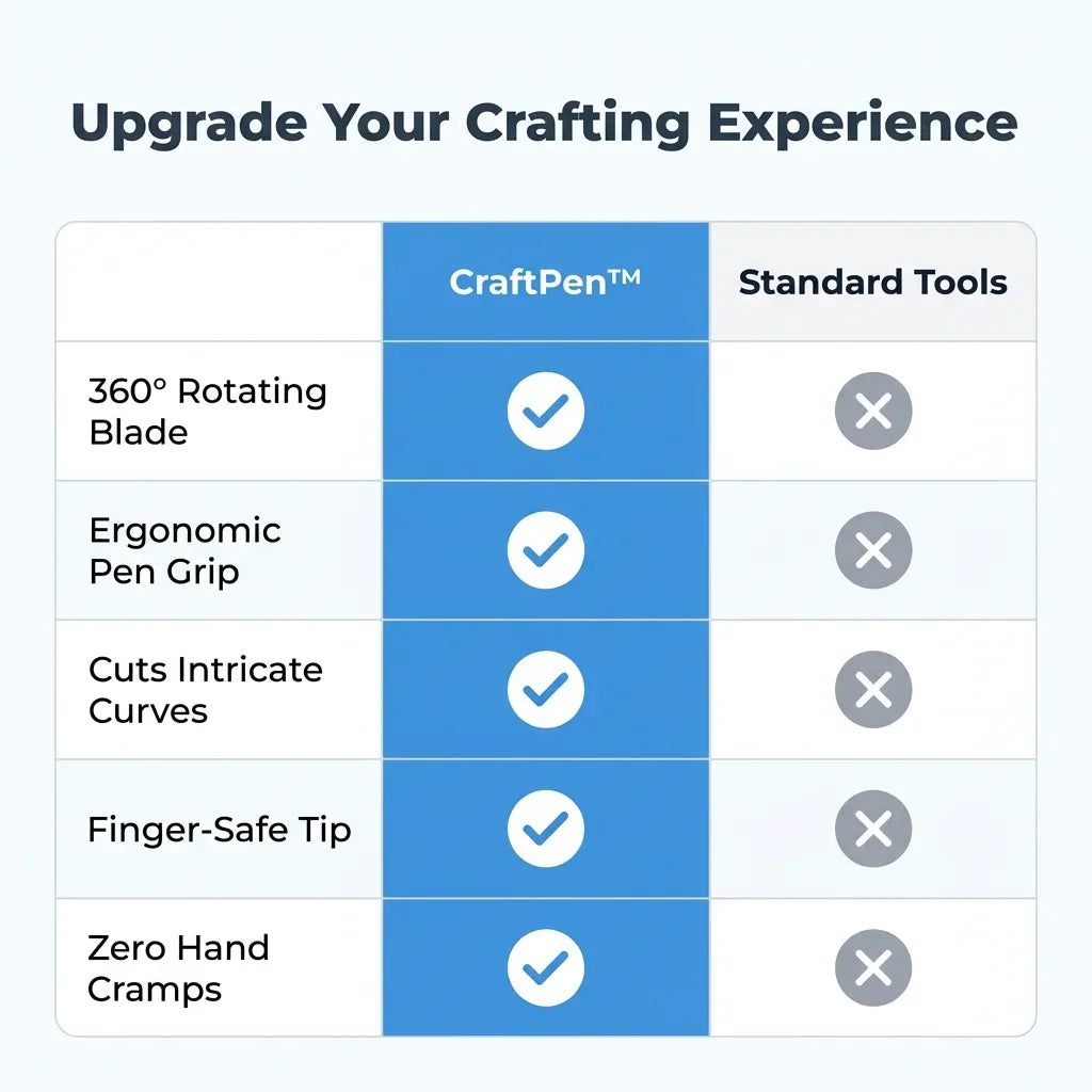 CraftPen™ - 360 - degree Rotating Precision Craft Blade