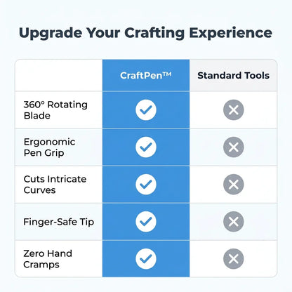 CraftPen™ - 360 - degree Rotating Precision Craft Blade