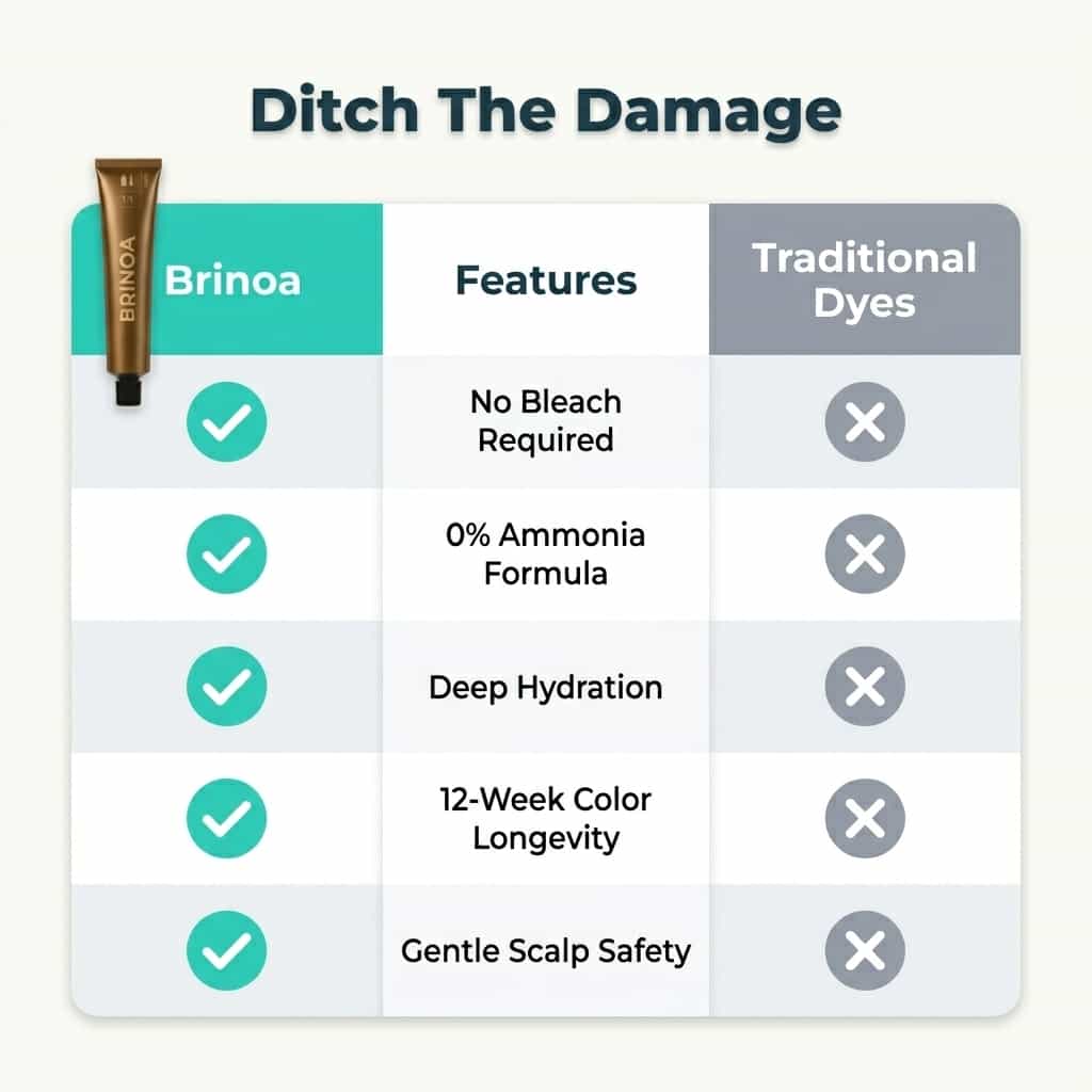 Non-Bleach Hair Dye - Damage-Free Color