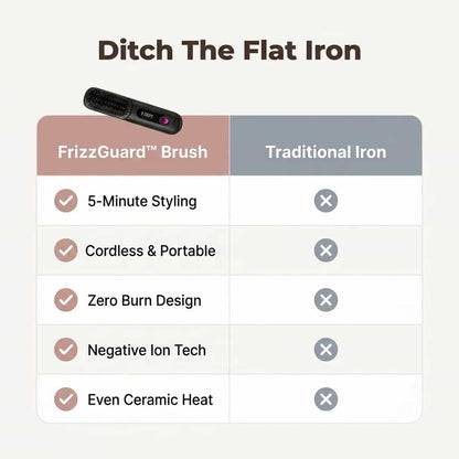 FrizzGuard™ - Cordless Frizz-Free Styler