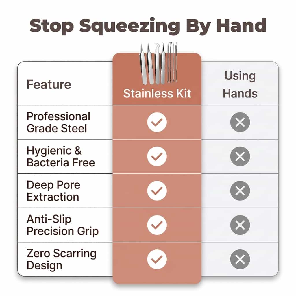 Stainless Blackhead Remover Kit - Hygienic Pore Care