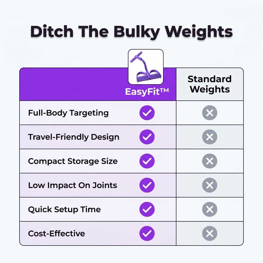 EasyFit™ - Full-Body Resistance Trainer