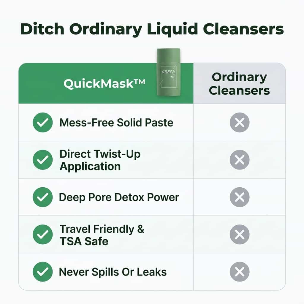 QuickMask™ - Deep Pore Cleanser