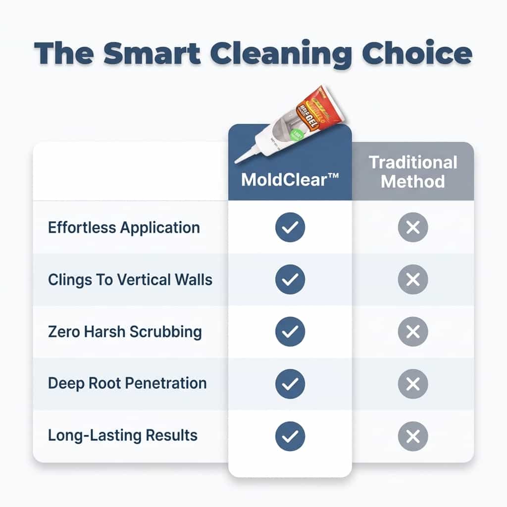 MoldClear™ - Fast Black Mold Removal