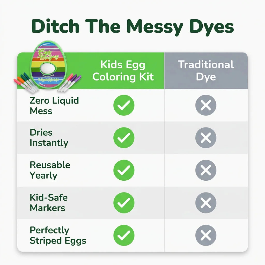 Kids Egg Coloring Kit - Mess-Free Egg Decorating Kit