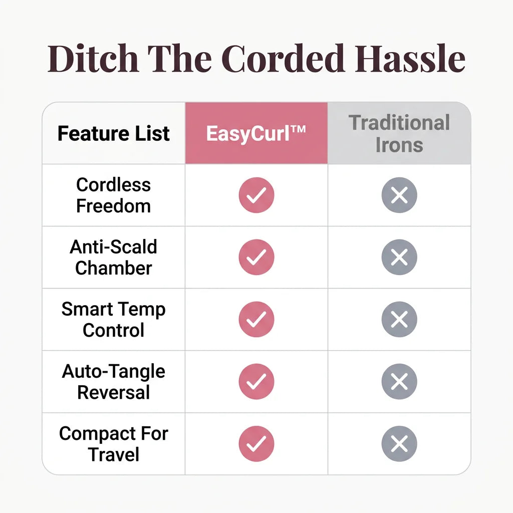 EasyCurl™ - Portable Wireless Hair Curler
