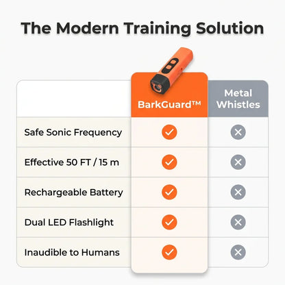 BarkGuard™ - Safe Ultrasonic Anti-Barking Device
