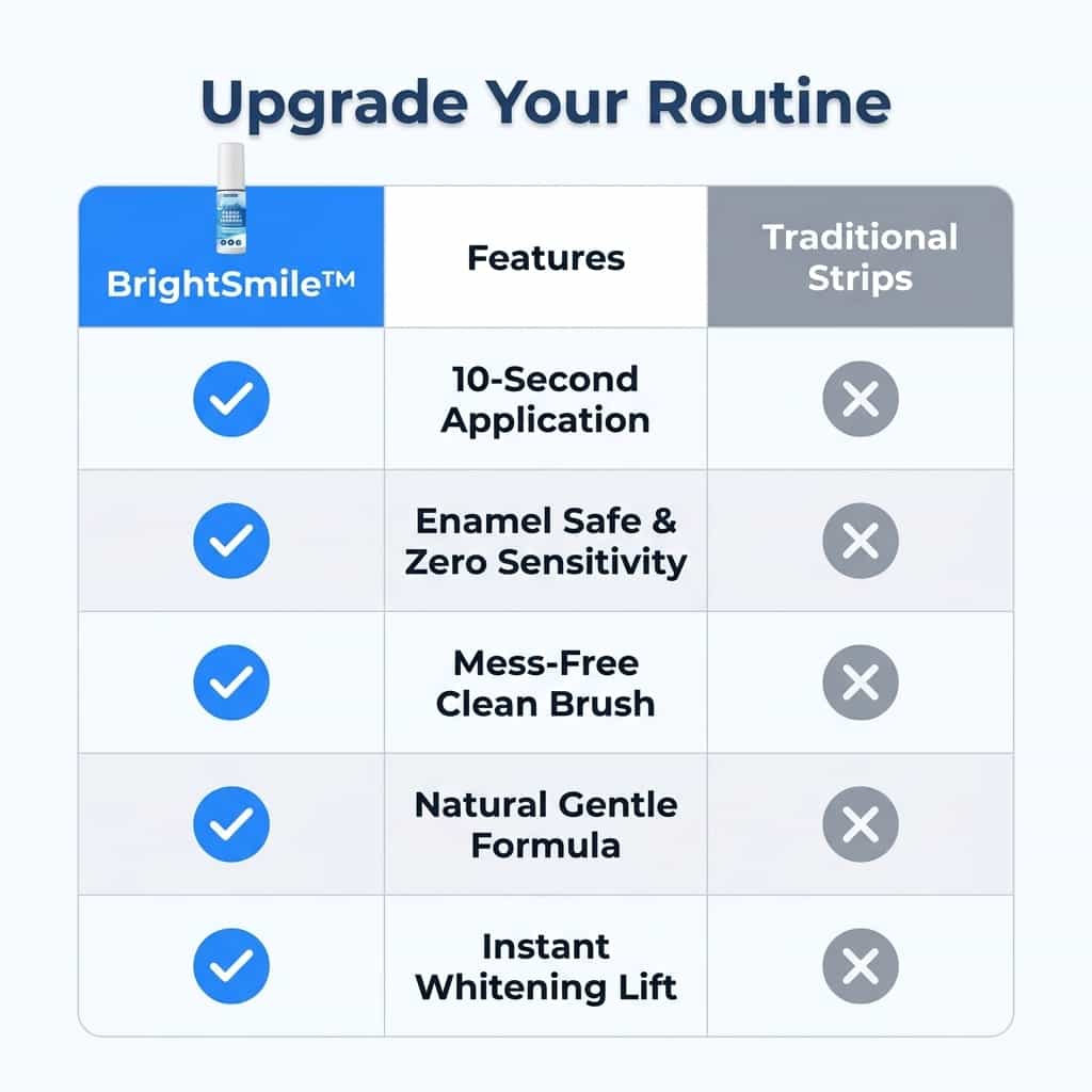BrightSmile™ - Peroxide-Free Care for Sensitive Teeth