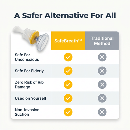 SafeBreath™ - Emergency Preparedness for Peace of Mind