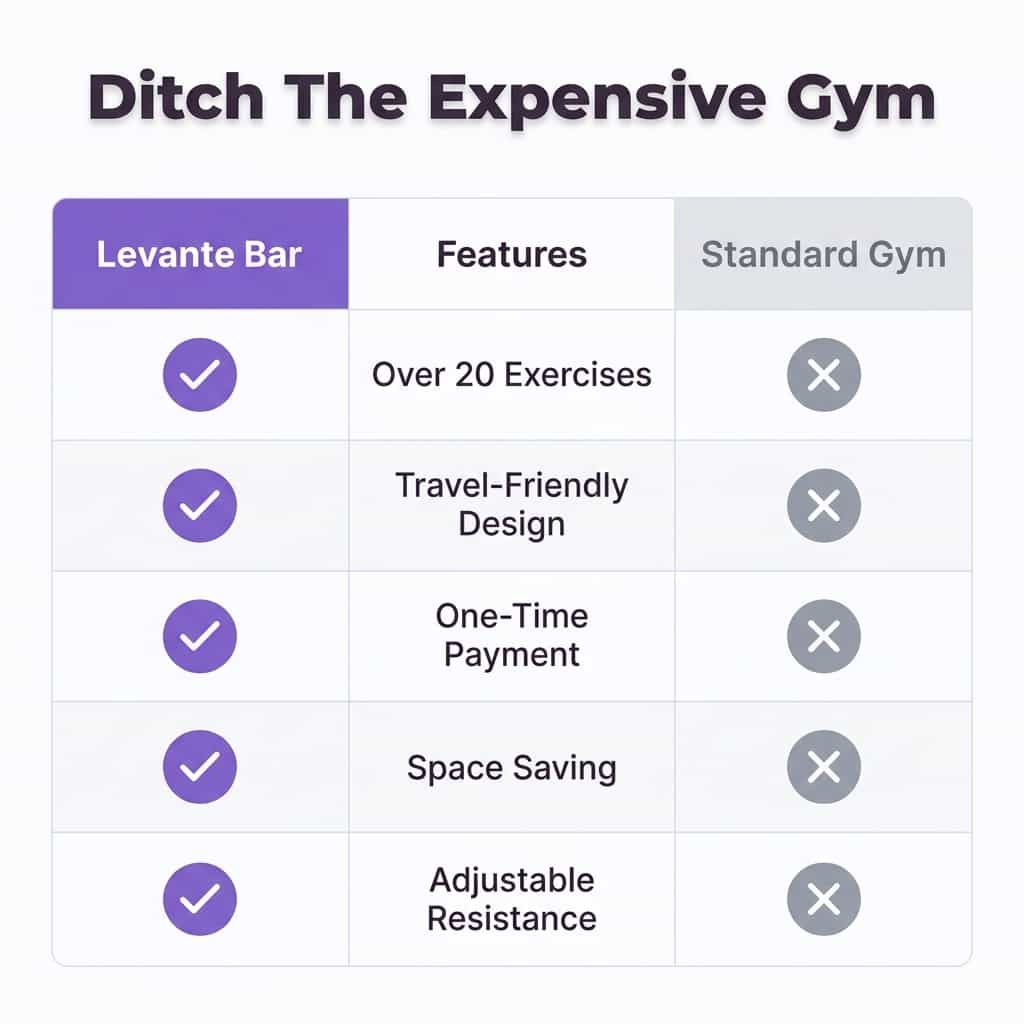 Levante™ - All-in-one home fitness and toning system
