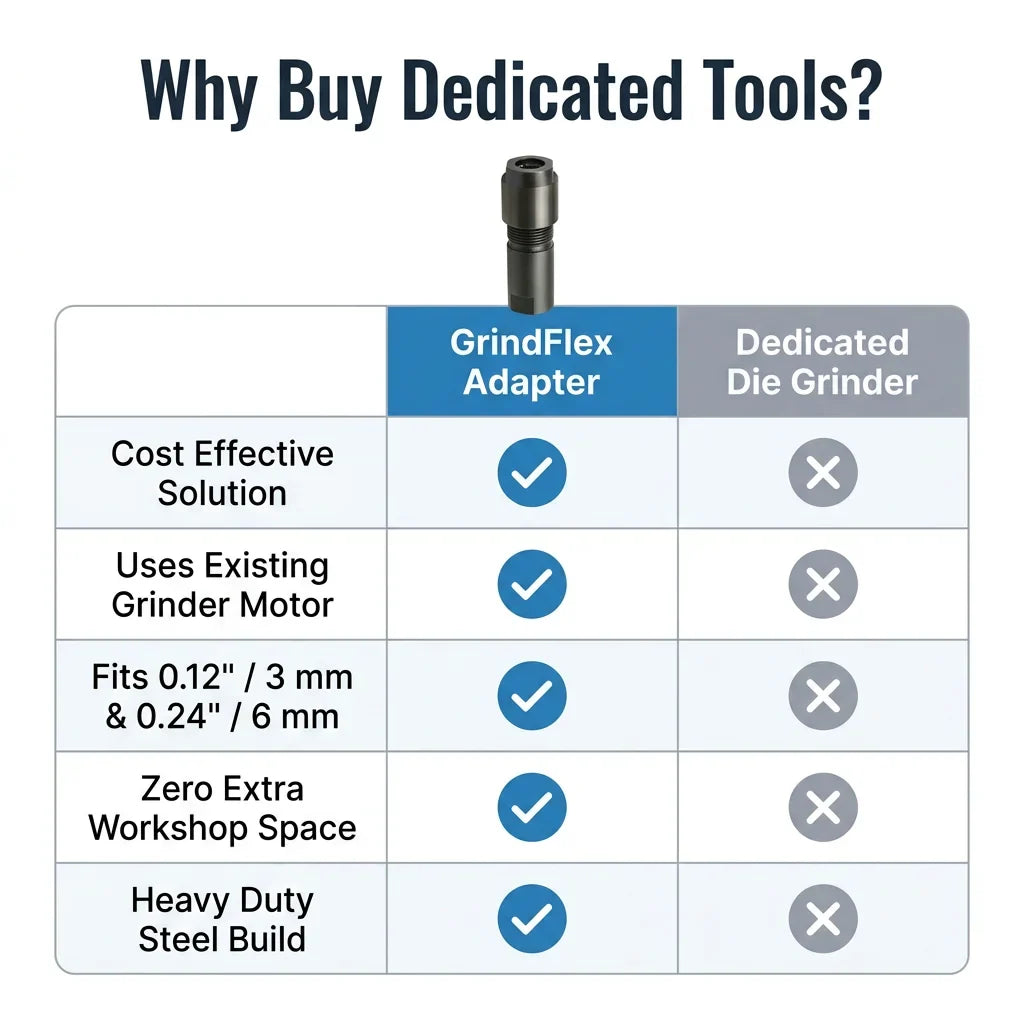 GrindFlex™ - Precision Angle Grinder Adapter