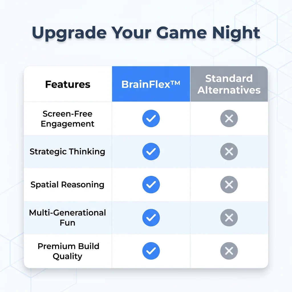 BrainFlex™ - The strategic board game for family game nights
