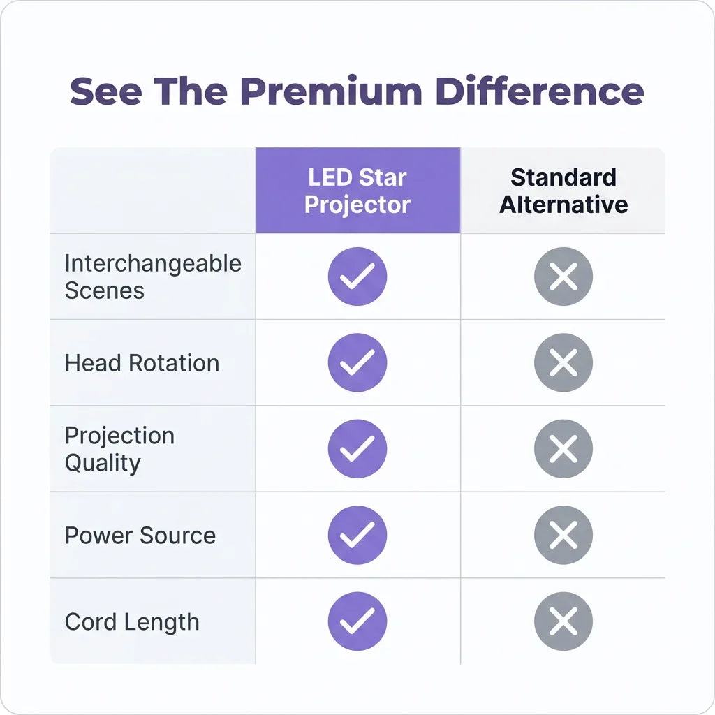 LED star projector with 10 projection slides