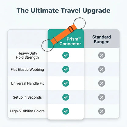 Adjustable Luggage Connector - Hands-Free Luggage Strap