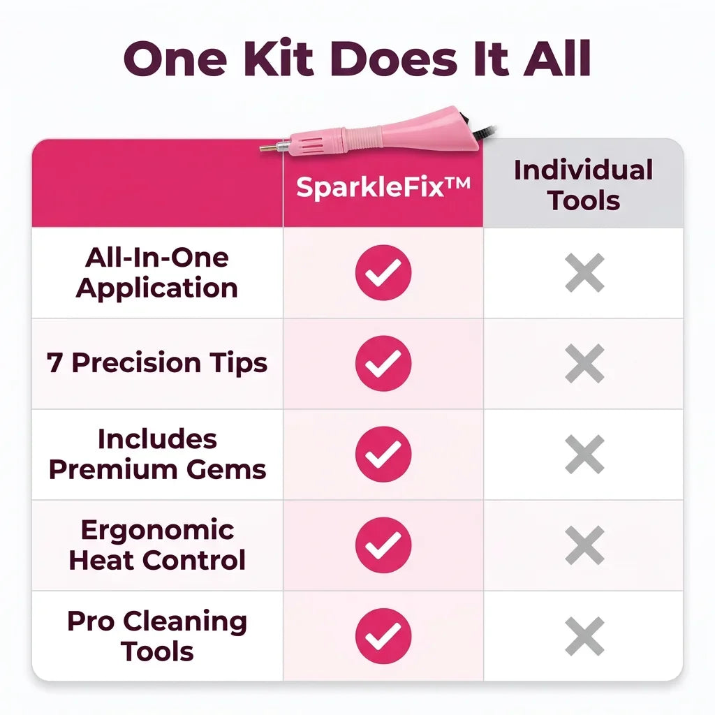 SparkleFix™ - 7-in-1 Hotfix Applicator & Rhinestone Kit