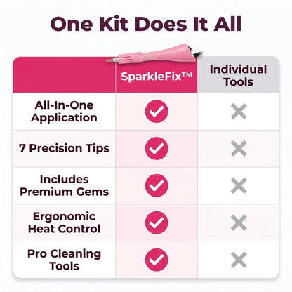 SparkleFix™ - 7-in-1 Hotfix Applicator & Rhinestone Kit