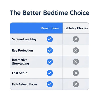 DreamBeam™ - Magical bedtime story projector for kids