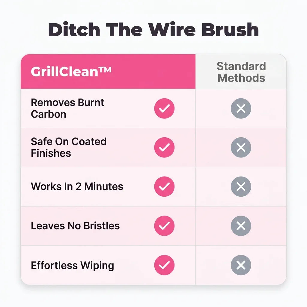 GrillClean™ - Grill Cleaning Brush