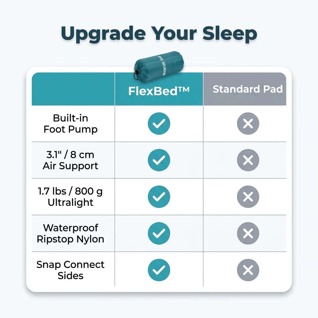 FlexBed™ - Ultralight and compact sleeping mat