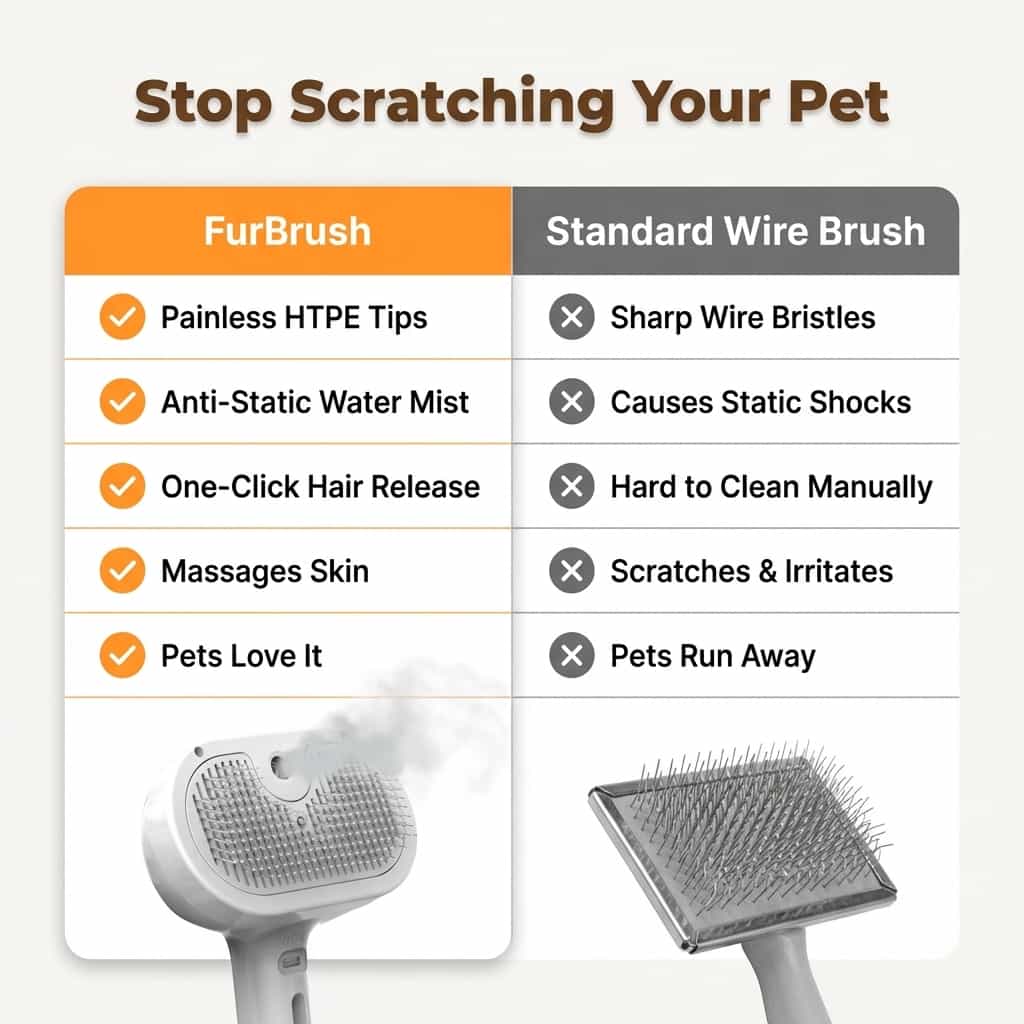 FurBrush™ - The Ultimate Comfortable Grooming Ritual for Your Pet