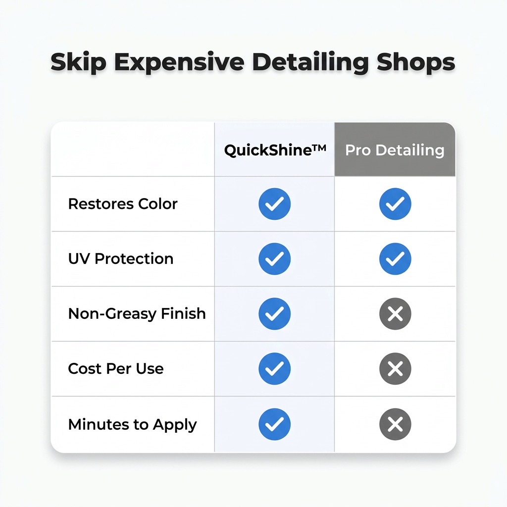 QuickShine™ - Professional interior and exterior surface cleaner