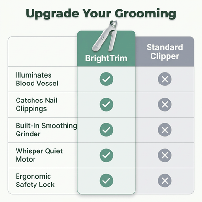 BrightTrim™ - Dual LED for Safe, Precise Trimming